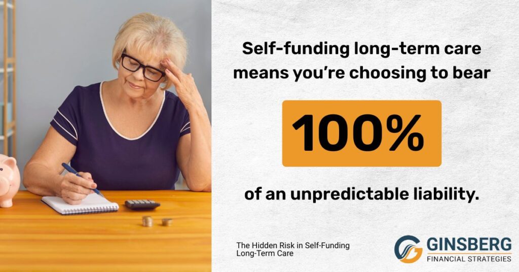 The Self-Funding Trap: self-funding long-term care means you’re choosing to bear 100% of an unpredictable liability