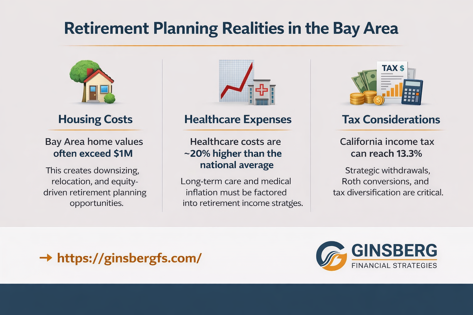 user-inserted Bay Area retirement planning infographic housing healthcare tax insights Ginsberg FS