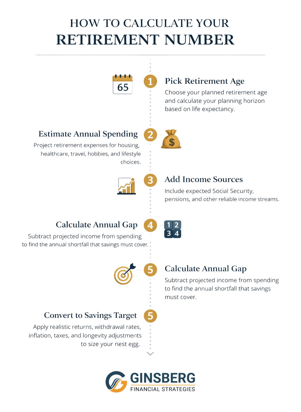 how to calculate retirement number