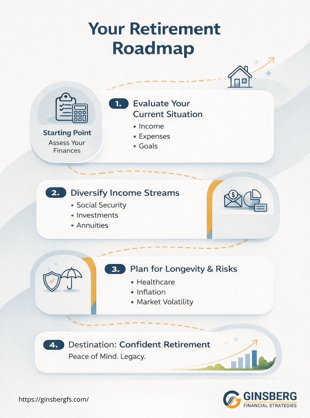 user-inserted A visual representation of a retirement roadmap, outlining key milestones and financial goals for a secure future.
