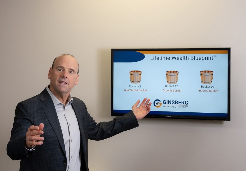 Michael Ginsberg, CEO of Ginsberg Financial Strategies, explaining the Lifetime Wealth Blueprint with three investment buckets: Guaranteed Bucket, Growth Bucket, and Income Bucket.