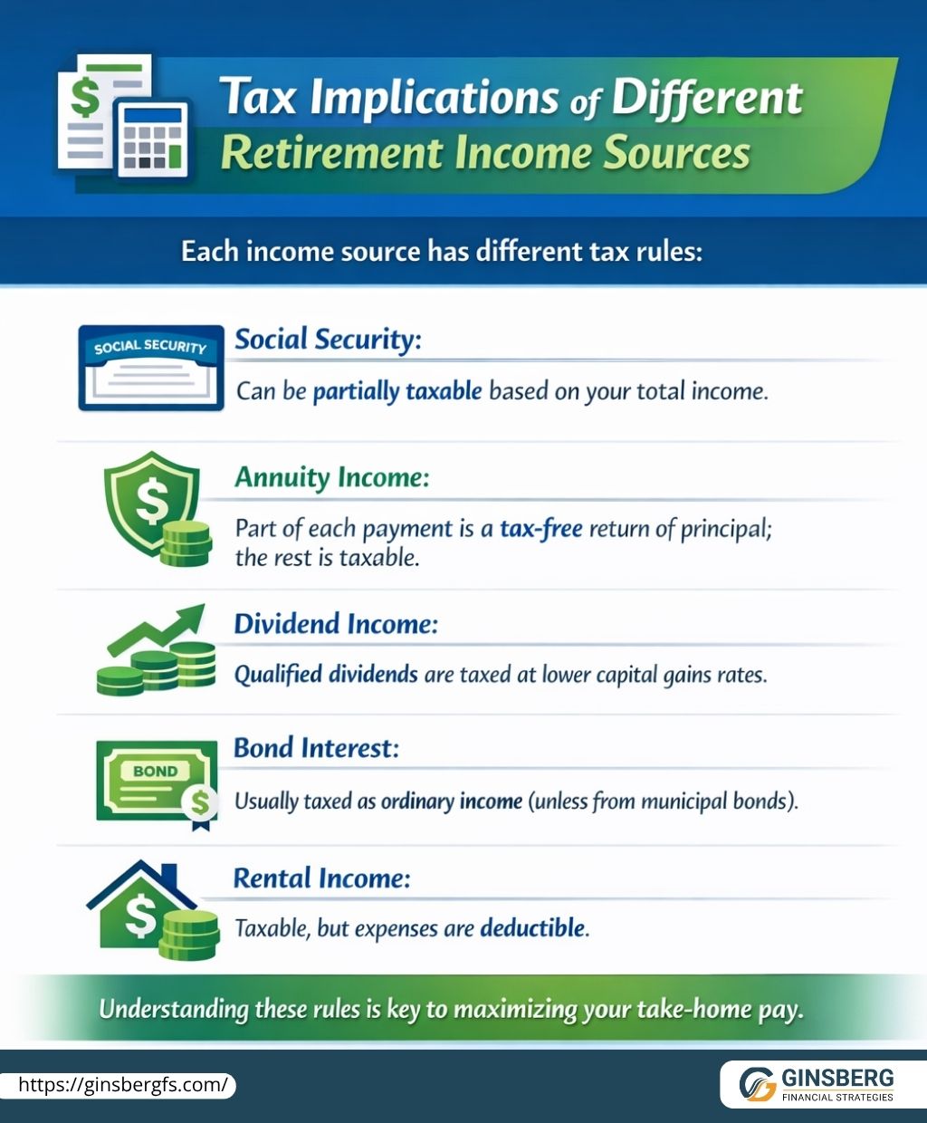 Infographic on Tax Implications of Different Retirement Income Sources: Social Security, Annuity Income, Dividend Income, Bond Interest, and Rental Income with key tax information for each.