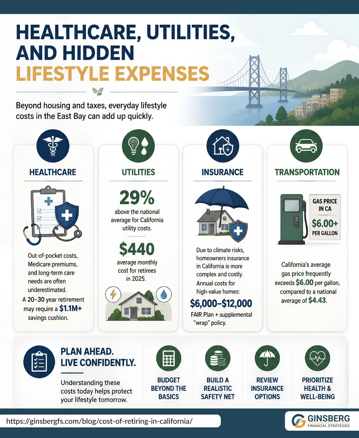 user-inserted Illustrates California's income, property, and estate taxes for retirees and key protections like Proposition 13 and 19 for homeowners.