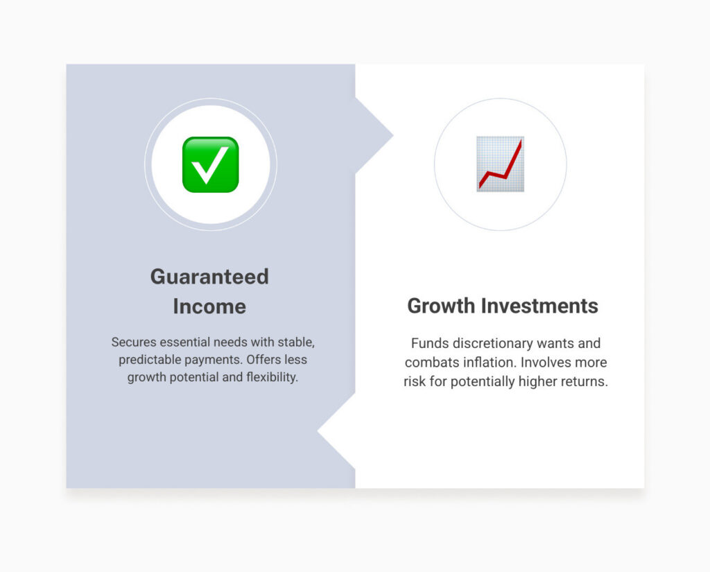 Pie chart showing a diversified income strategy with allocations for Social Security/Pension, Annuity, and Portfolio Withdrawals - retirement income planning The Retirement Income Roadmap: Navigating Your Path to a Secure Future 3