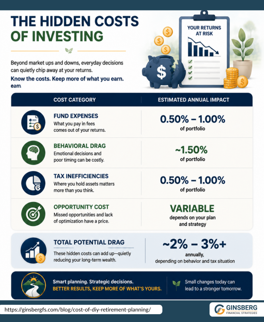 Infographic illustrating hidden costs of investing, featuring charts and icons to represent various financial factors.